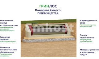 Гринлос Пожарный резервуар 30-2500 стеклопластиковый - фото 3