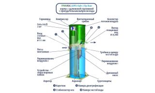 Гринлос Аэро Лайт 7 Пр Лонг - фото 4