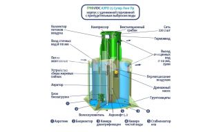 ГРИНЛОС Аэро 25 Пр Супер Лонг - фото 2