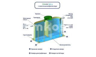 ГРИНЛОС Эко 25 - фото 4