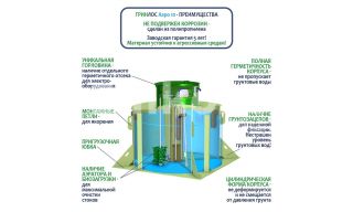 ГРИНЛОС Аэро 10 - фото 4