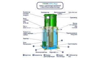 ГРИНЛОС Аэро 5 Миди - фото 2