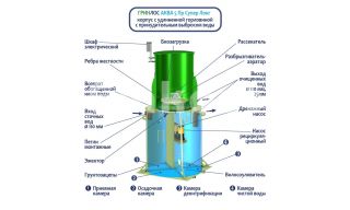 ГРИНЛОС Аква 5 Супер Лонг - фото 4