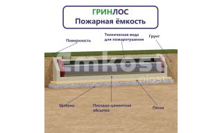 Гринлос Пожарный резервуар 100-3000 стеклопластиковый - фото 2