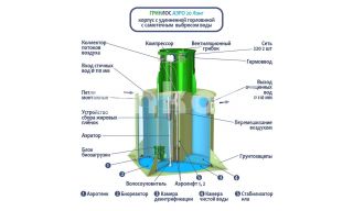 ГРИНЛОС Аэро 20 Лонг - фото 2