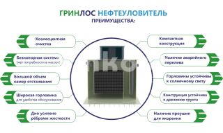 ГРИНЛОС Нефтеуловитель В-2 - фото 2