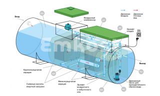 Евролос Экопром 50 - фото 2
