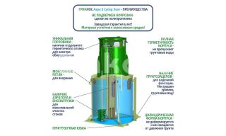 ГРИНЛОС Аэро 8 Супер Лонг - фото 4