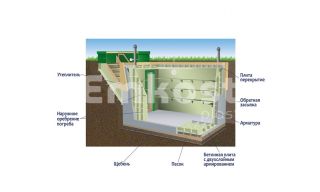 Гринлос Погреб ЛКТ 1500*1500*2000 - фото 3
