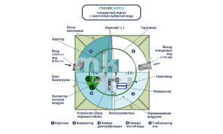 ГРИНЛОС Аэро 8 - фото 3