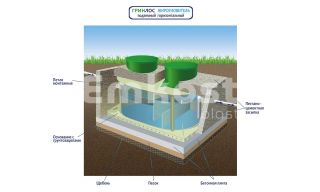 Гринлос Жироуловитель 11-600 Горизонтальный Подземный - фото 3
