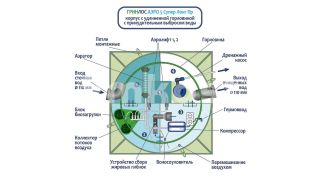 ГРИНЛОС Аэро 5 Пр Супер Лонг - фото 3
