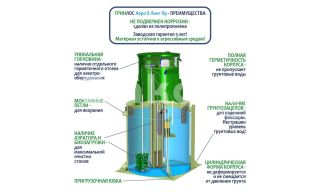 ГРИНЛОС Аэро 8 Пр Лонг - фото 4