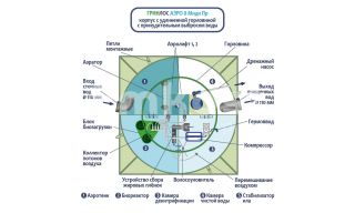 ГРИНЛОС Аэро 8 Пр Миди - фото 3