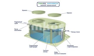 Гринлос Жироуловитель 11-600 Горизонтальный Наземный - фото 4