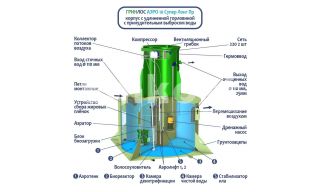 ГРИНЛОС Аэро 12 Пр Супер Лонг - фото 2