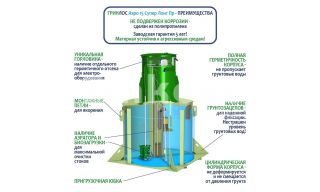 ГРИНЛОС Аэро 15 Пр Супер Лонг - фото 4