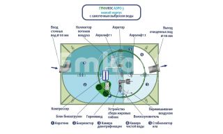 ГРИНЛОС Аэро 3 низкий корпус - фото 2