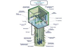 Гринлос БМ КНС 70-80 - фото 3