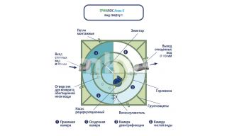 ГРИНЛОС Аква 8 - фото 4