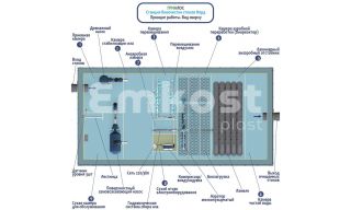 Гринлос Норд 40 - фото 4