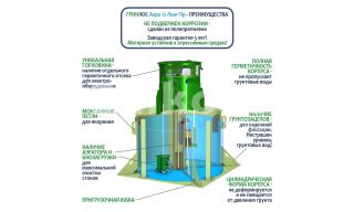 ГРИНЛОС Аэро 12 Пр Лонг - фото 4