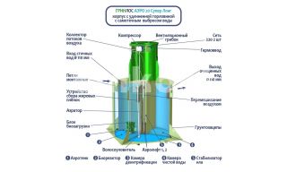 ГРИНЛОС Аэро 20 Супер Лонг - фото 2