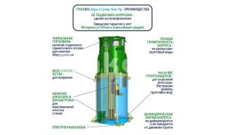 ГРИНЛОС Аэро 6 Пр Супер Лонг - фото 4