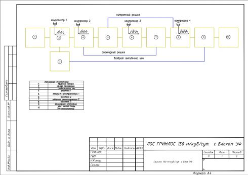 Схема монтажа ГРИНЛОС БМ 150