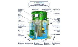 ГРИНЛОС Аэро 3 Пр - фото 2