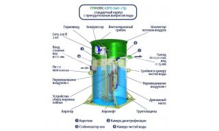 Гринлос Аэро Лайт 2 Пр - фото 4