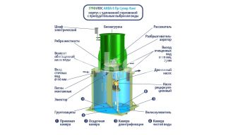 ГРИНЛОС Аква 8 Пр Супер Лонг - фото 4