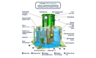 ГРИНЛОС Аэро 10 Пр Миди - фото 2