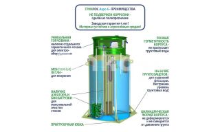 ГРИНЛОС Аэро 6 - фото 4
