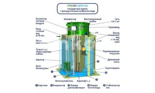 ГРИНЛОС Аэро 8 Пр - фото 2