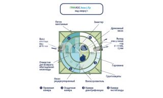 ГРИНЛОС Аква 5 Пр - фото 4