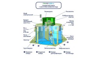 ГРИНЛОС Аква 10 - фото 4