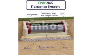 Гринлос Пожарный резервуар 70-3000 стеклопластиковый - фото 2