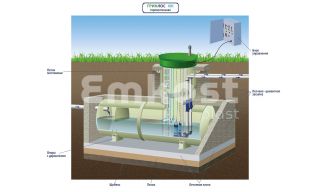 Гринлос КНС Г-2400/5000 - фото 2