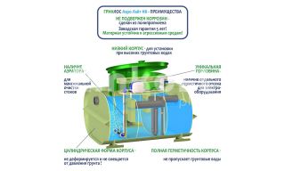 Гринлос Аэро Лайт 2 Пр НК - фото 4