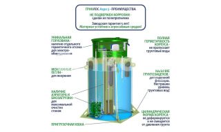 ГРИНЛОС Аэро 5 - фото 4