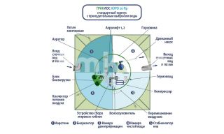 ГРИНЛОС Аэро 20 Пр - фото 3