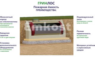 Гринлос Пожарный резервуар 45-2500 стеклопластиковый - фото 3