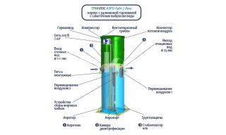 Гринлос Аэро Лайт 7 Лонг - фото 4