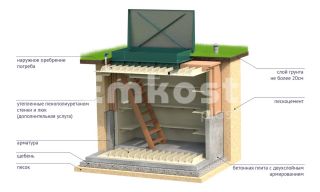 Гринлос Погреб ЛК 2500*2000*2000 - фото 2