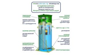 Гринлос Аэро Лайт 7 Пр - фото 4