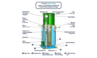 ГРИНЛОС Аэро 6 Миди - фото 2