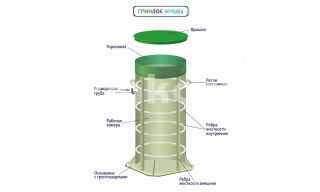 ГРИНЛОС Колодец 1000/750 - фото 2