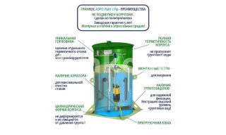 Гринлос Аэро Лайт 2 Пр - фото 4