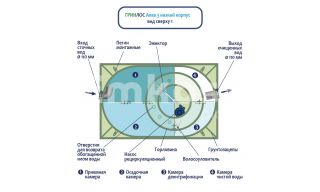 ГРИНЛОС Аква 3 низкий корпус - фото 4